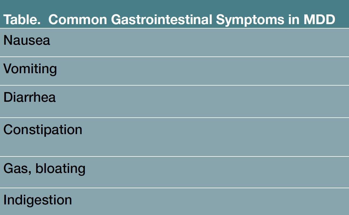 Common Gastrointestinal Symptoms in MDD