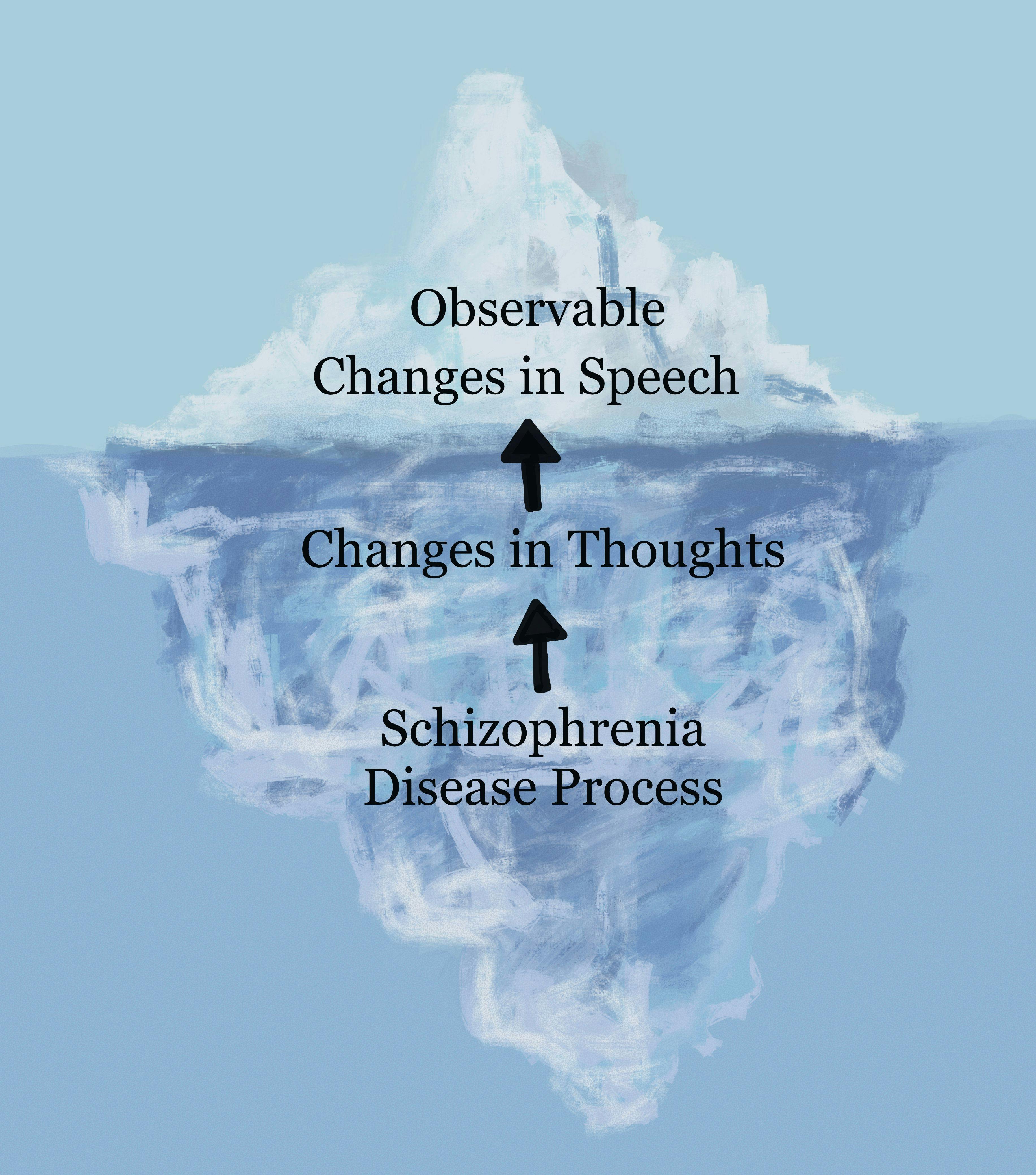 Speech Is the Observable Reflection of Underlying Disease Processes
