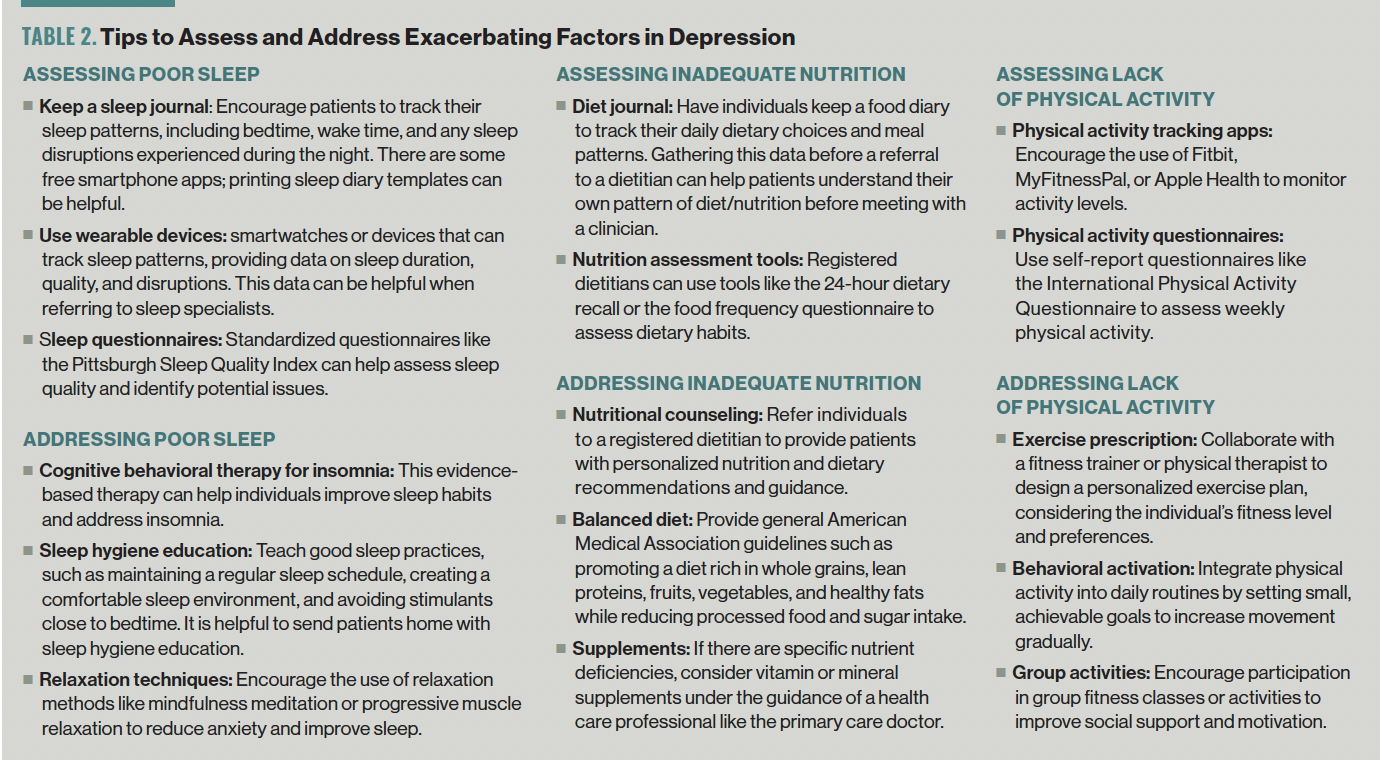 Table 2. Tips to Assess and Address Exacerbating Factors in Depression