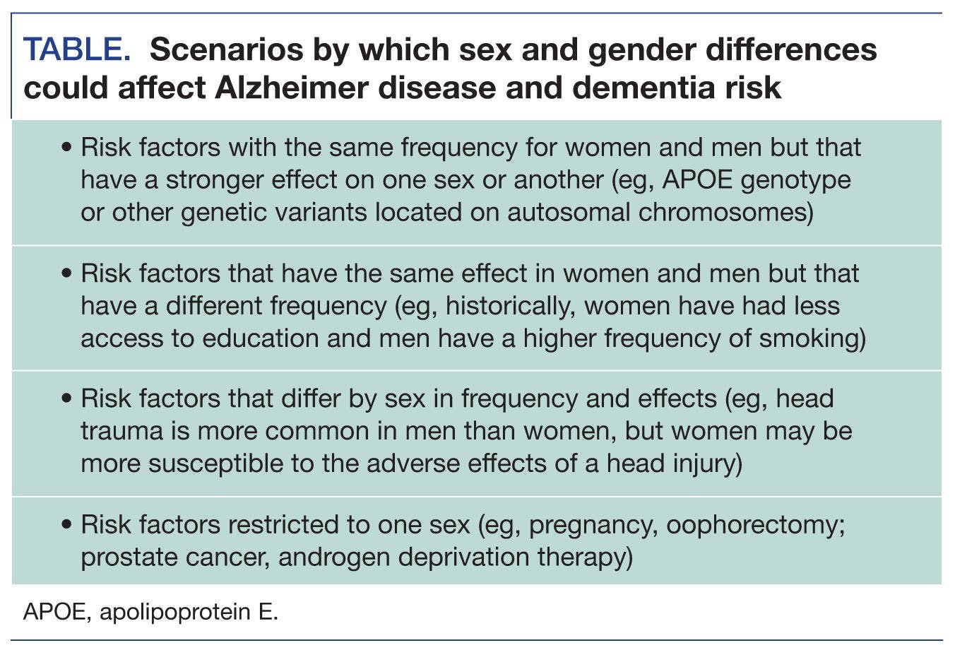 Scenarios by which sex and gender differences could affect Alzheimer disease and dementia risk