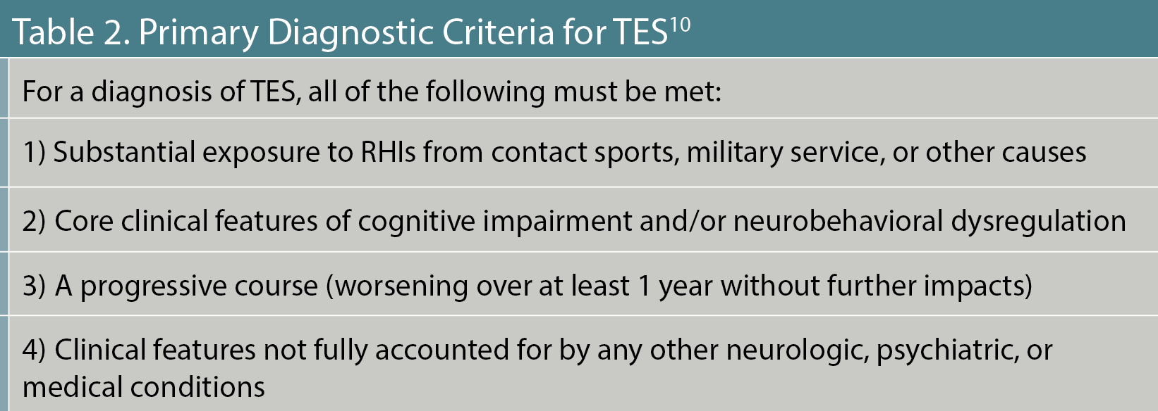 Table 2. Primary Diagnostic Criteria for TES