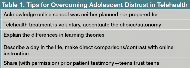 Table 1. Tips for Overcoming Adolescent Distrust in Telehealth