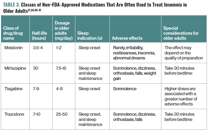 TABLE 3. Classes of Non–FDA-Approved Medications That Are Often Used to Treat Insomnia in Older Adults