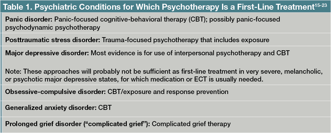 Table 1. Psychiatric Conditions for Which Psychotherapy Is a First-Line Treatment