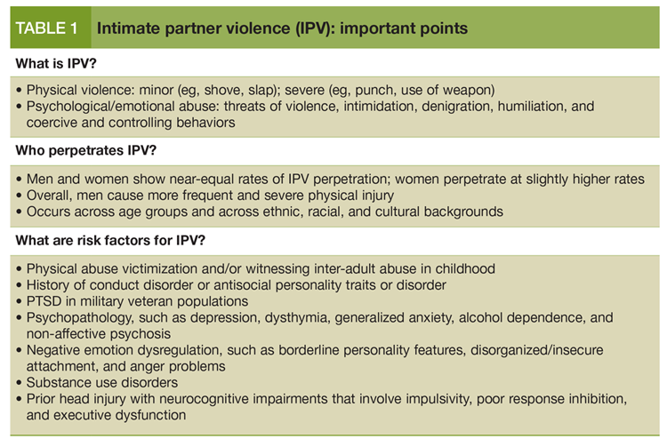 Intimate partner violence (IPV): important points
