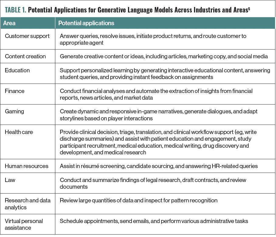 Table 1. Potential Applications for Generative Language Models Across Industries and Areas