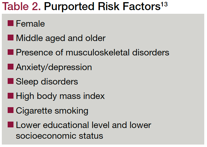 Table 2. Purported Risk Factors