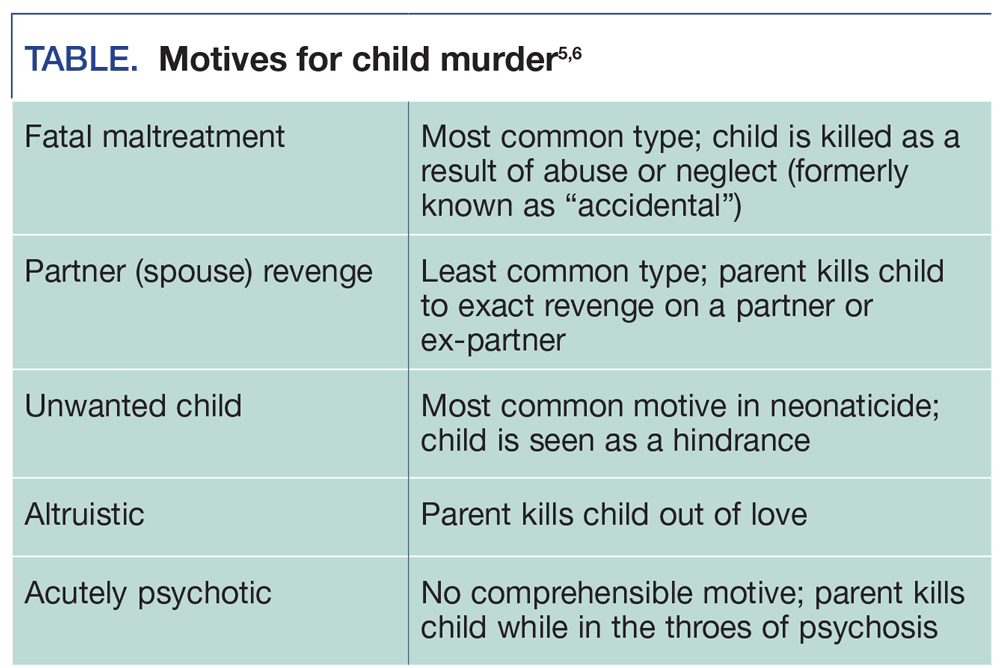 TABLE. Motives for child murder