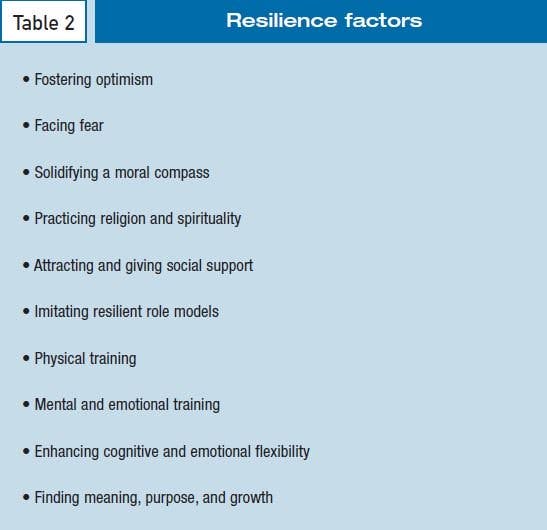 Resilience factors