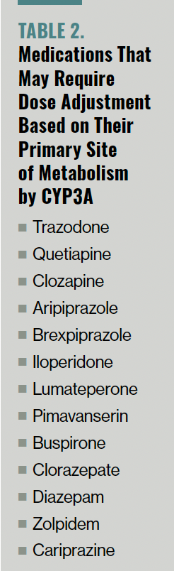 Table 2. Medications That May Require Dose Adjustment Based on Their Primary Site of Metabolism by CYP3A