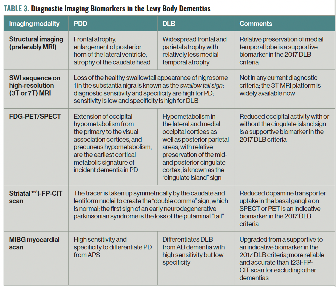 TABLE 3. Diagnostic Imaging Biomarkers in the Lewy Body Dementias