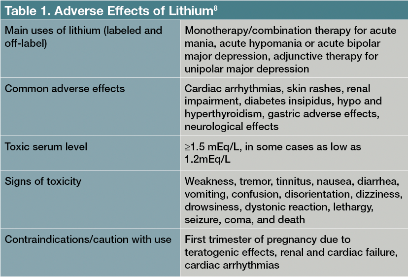 Table 1. Adverse Effects of Lithium