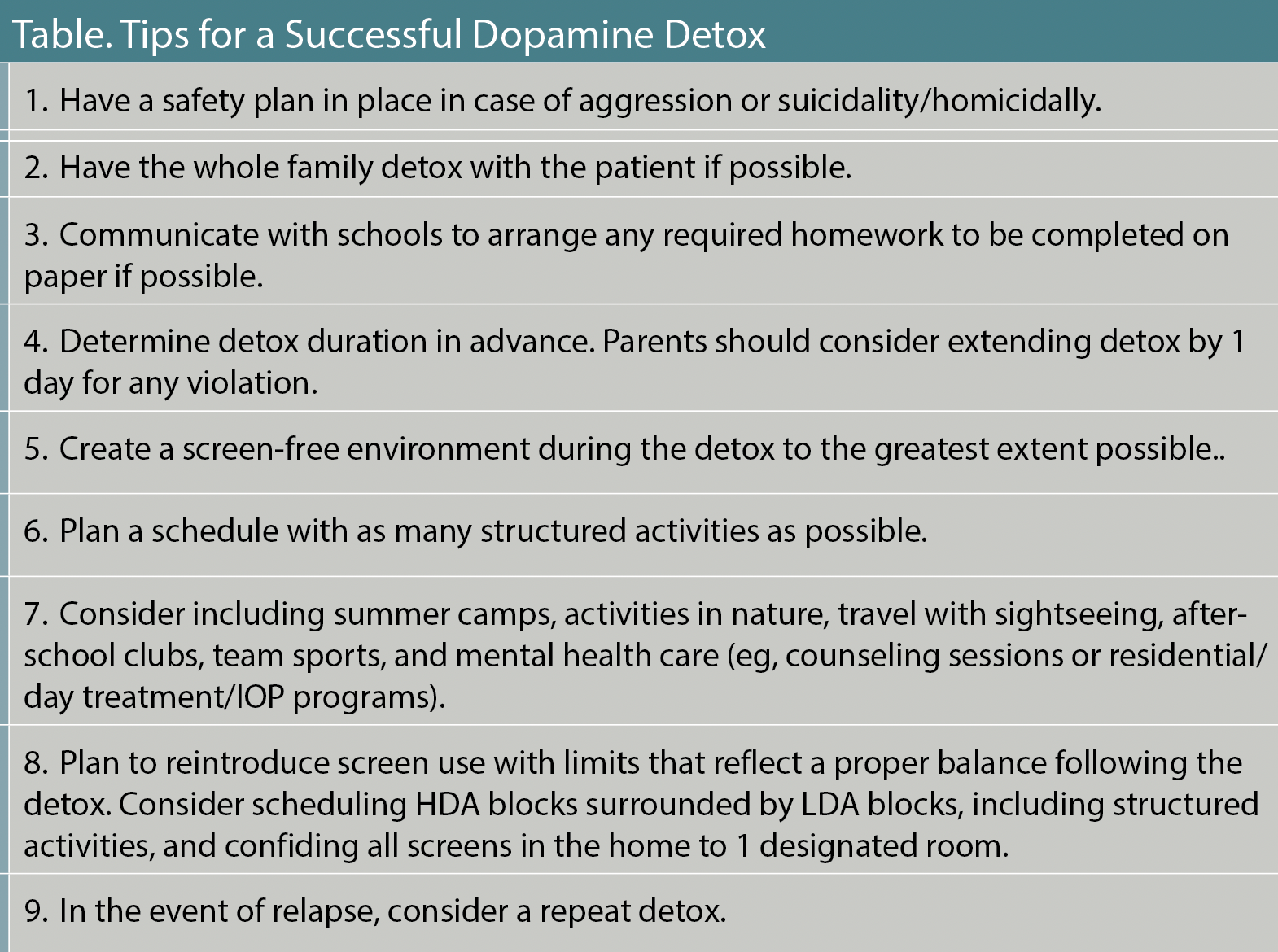 Table. Tips for a Successful Dopamine Detox