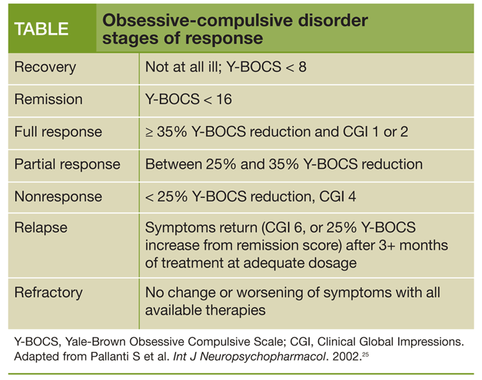 Obsessive-compulsive disorder stages of response