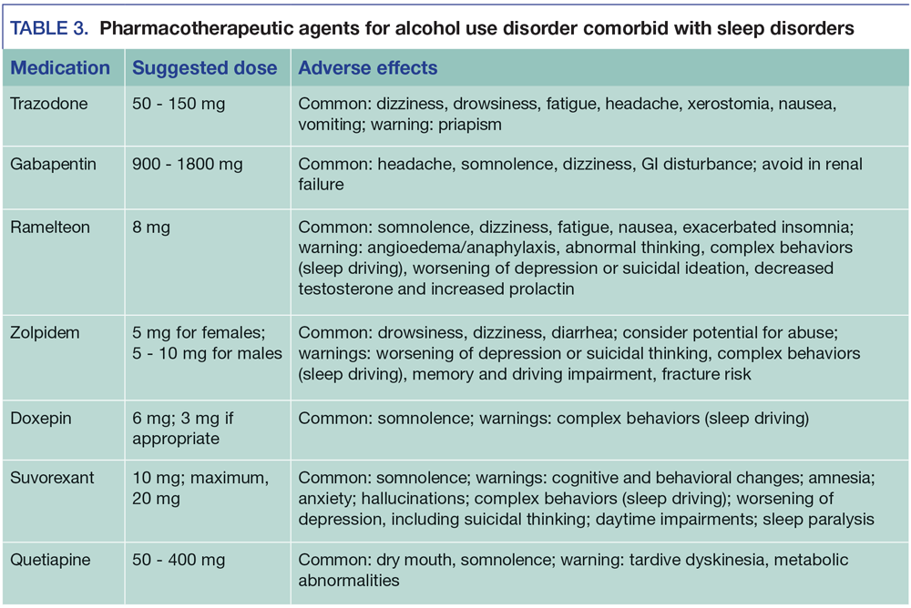 Pharmacotherapeutic agents for alcohol use disorder comorbid with sleep disorder