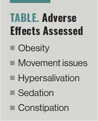 TABLE. Adverse Effects Assessed