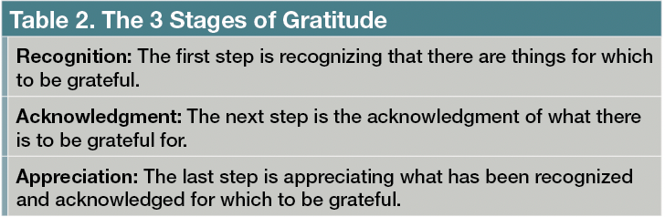 Table 2. The 3 Stages of Gratitude