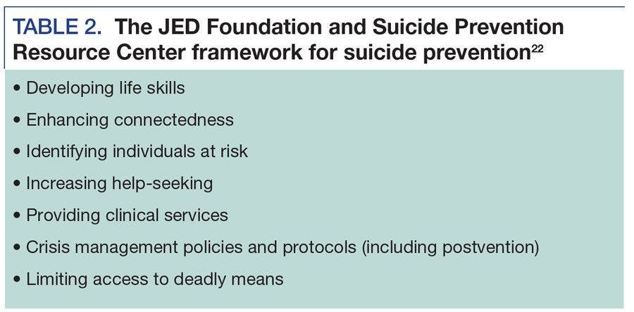 JED Foundation and Suicide Prevention Resource Center
