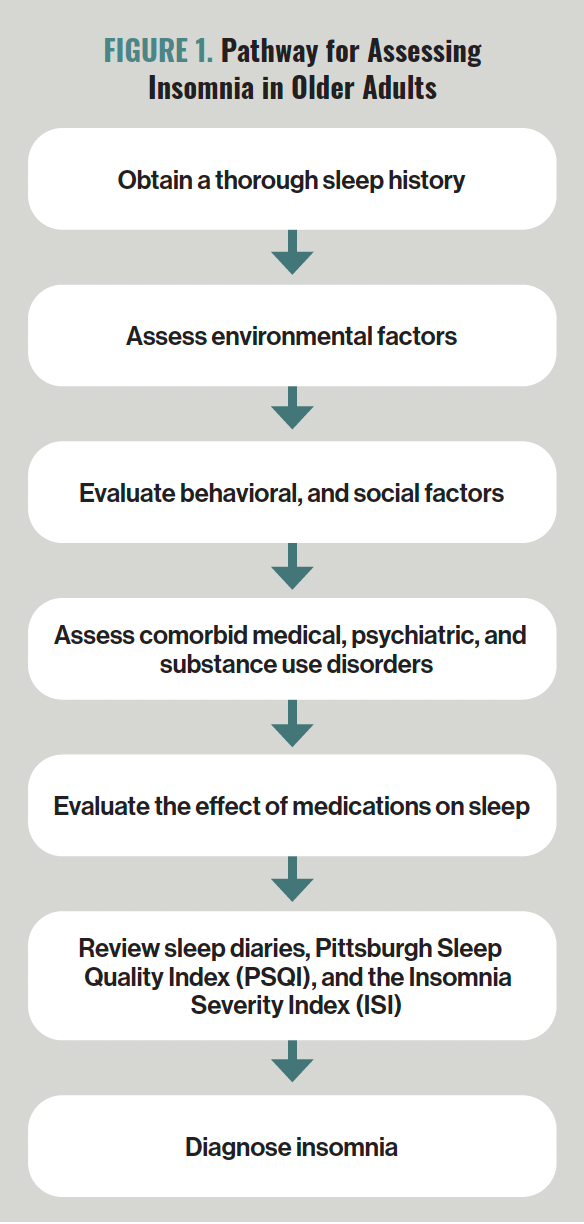 FIGURE 1. Pathway for Assessing Insomnia in Older Adults