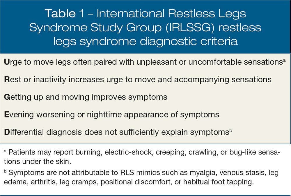 International Restless Legs Syndrome Study Group (IRLSSG) restless legs syndrome