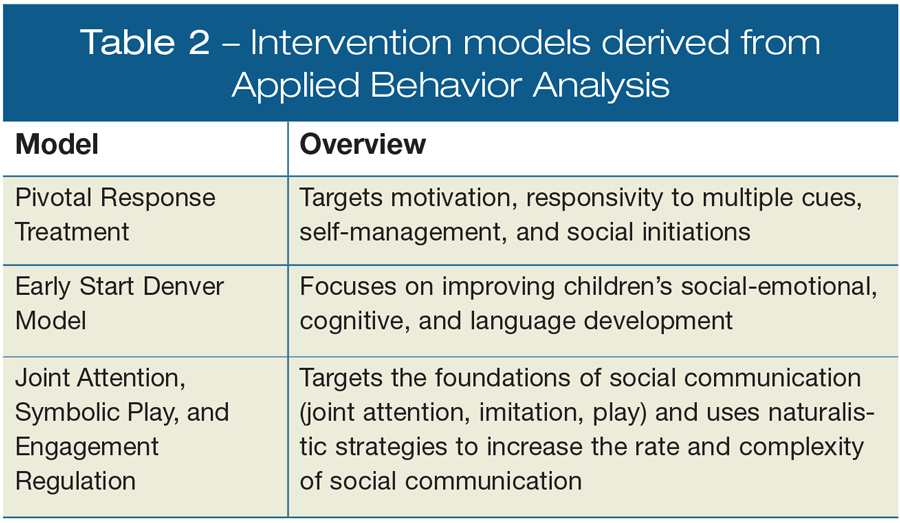 Intervention models derived from Applied Behavior Analysis