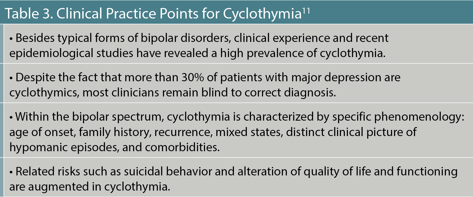 Table 3. Clinical Practice Points for Cyclothymia