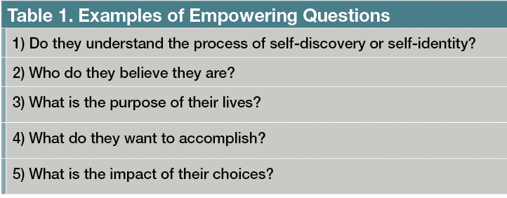 Table 1. Examples of Empowering Questions