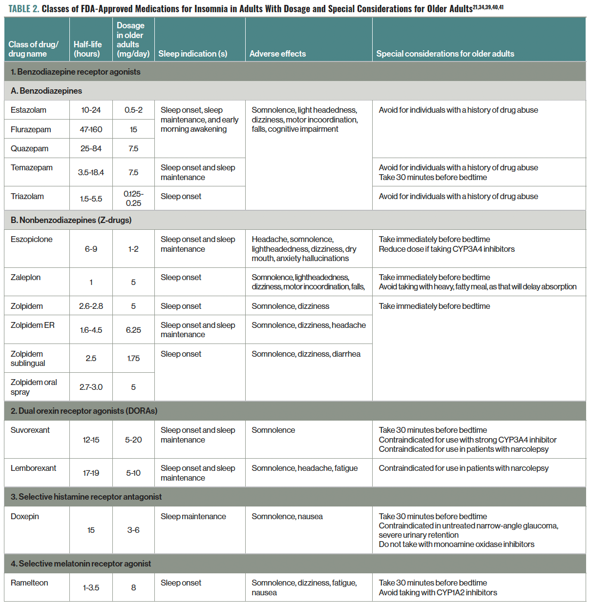 TABLE 2. Classes of FDA-Approved Medications for Insomnia in Adults With Dosage and Special Considerations for Older Adults