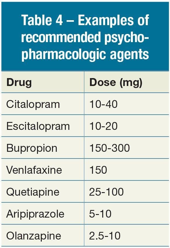 Examples of recommended psycho-pharmacologic agents