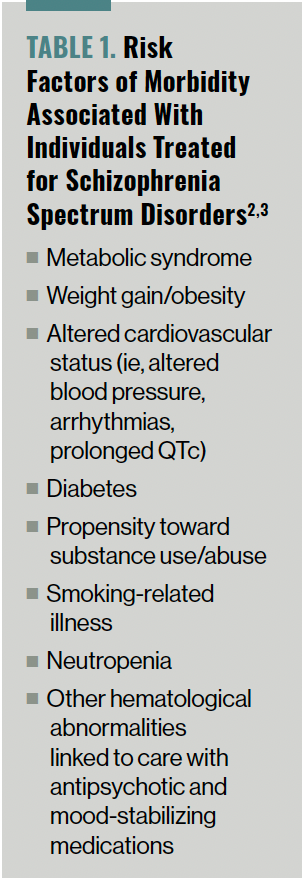 Table 1. Risk Factors of Morbidity Associated With Individuals Treated for Schizophrenia Spectrum Disorders