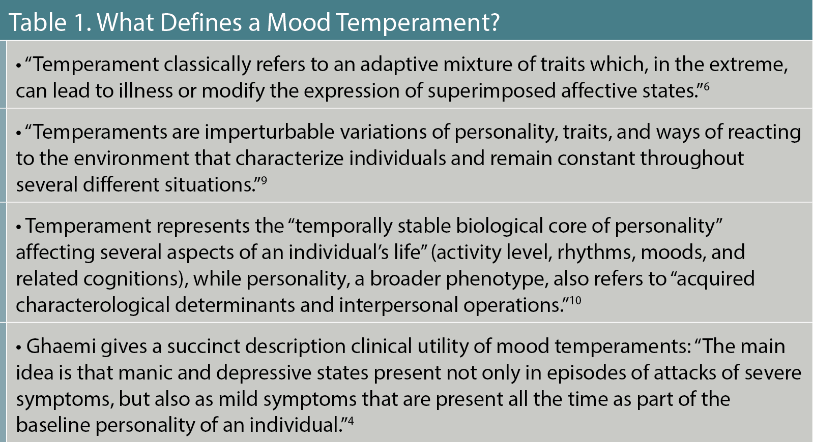 Table 1. What Defines a Mood Temperament?
