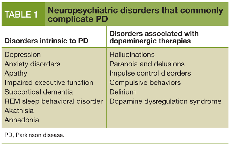 Neuropsychiatric disorders that commonly complicate PD