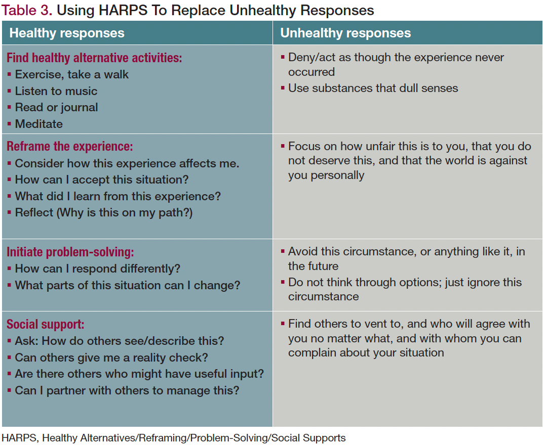 Table 3. Using HARPS To Replace Unhealthy Responses