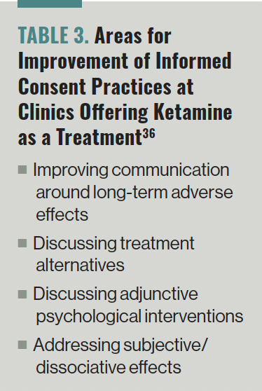 TABLE 3. Areas for Improvement of Informed Consent Practices at Clinics Offering Ketamine as a Treatment