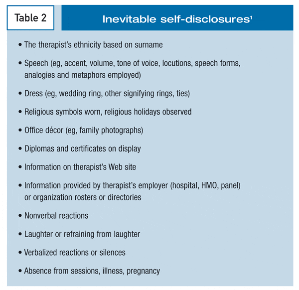 Table 2 - Inevitable self-disclosures