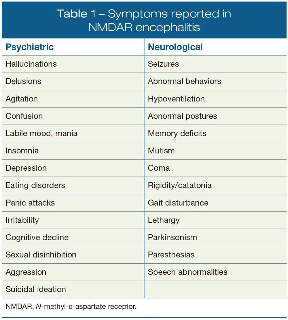 Symptoms reported in NMDAR encephalitis