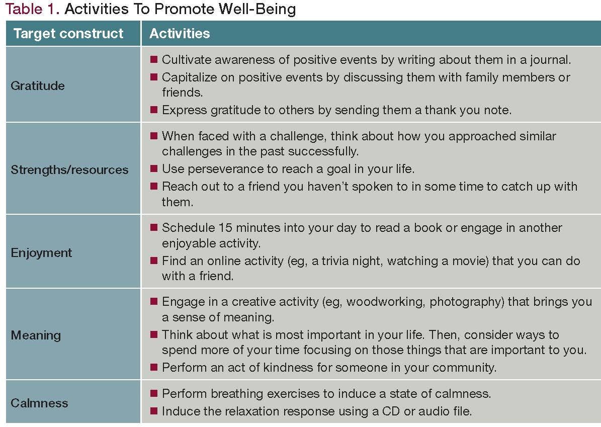 Table 1. Activities To Promote Well-Being
