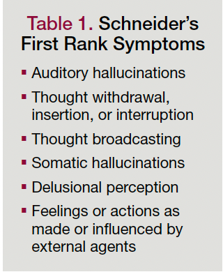 Table 1. Schneider’s First Rank Symptoms