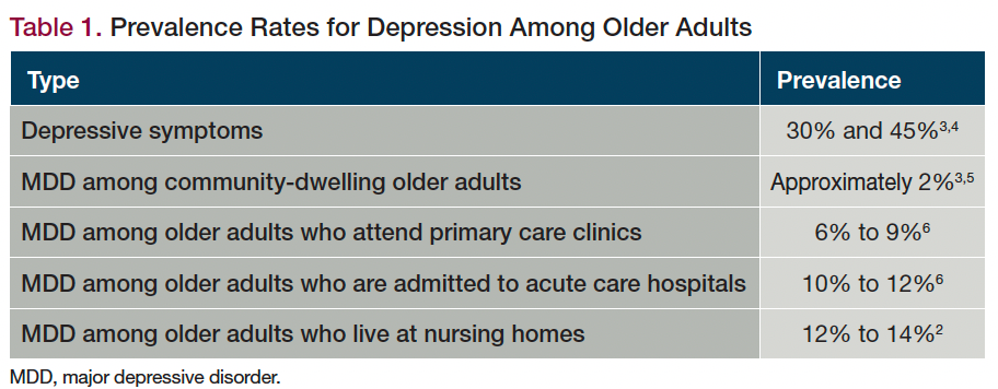 Table 1. Prevalence Rates for Depression Among Older Adults