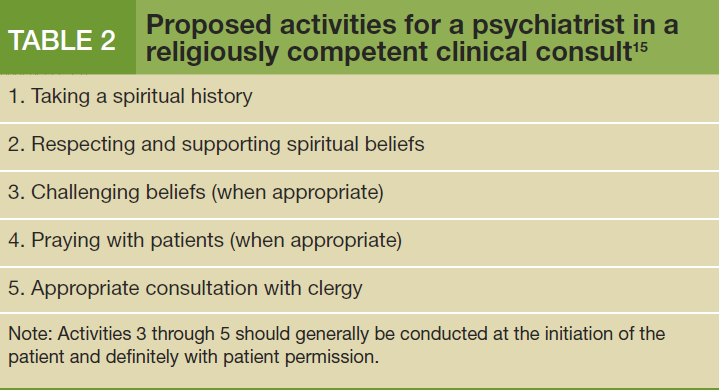 Proposed activities for a psychiatrist in religiously competent clinical consult