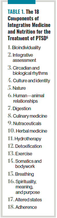 Table 1. The 18 Components of Integrative Medicine and Nutrition for the Treatment of PTSD