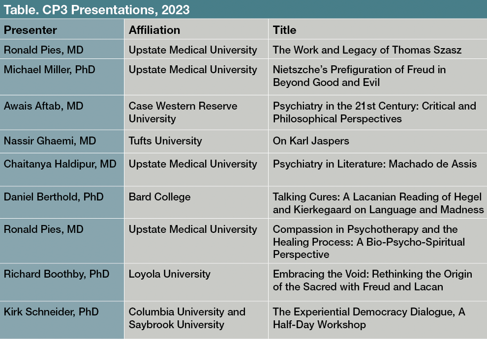 Table. CP3 Presentations, 2023 