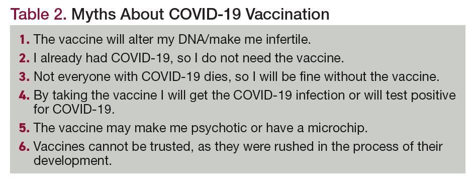 Table 2. Myths About COVID-19 Vaccination