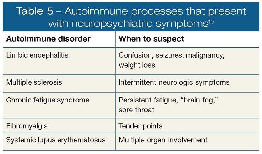 Autoimmune processes that present with neuropsychiatric symptoms