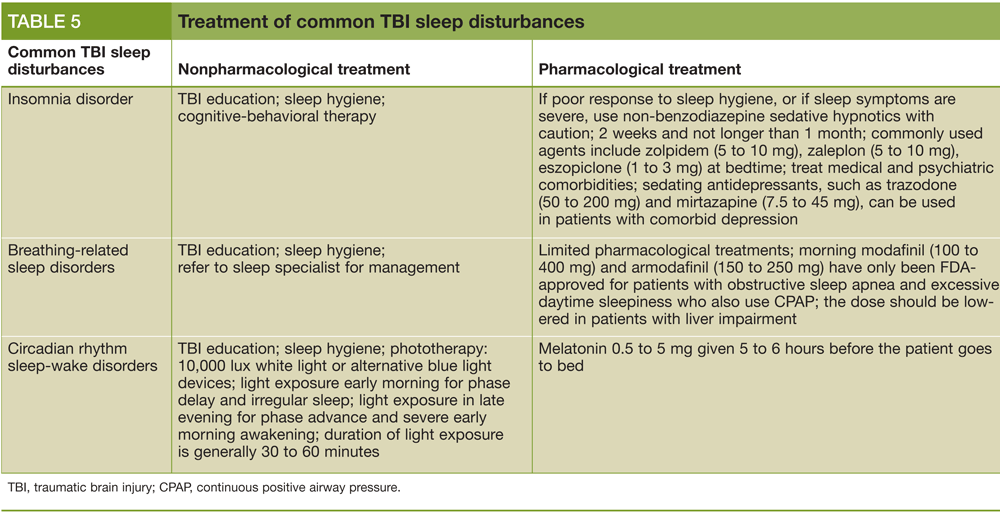 Treatment of common TBI sleep disturbances