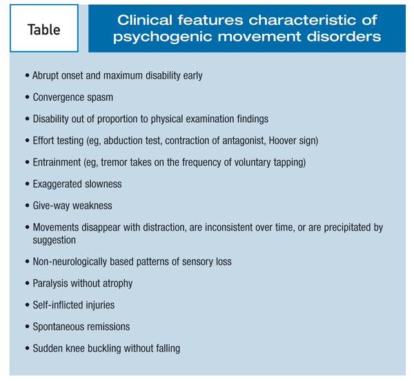 Table: Clinical features characteristic of psychogenic movement disorders