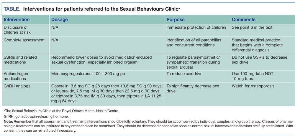 Interventions for patients referred to the Sexual Behaviours Clinica