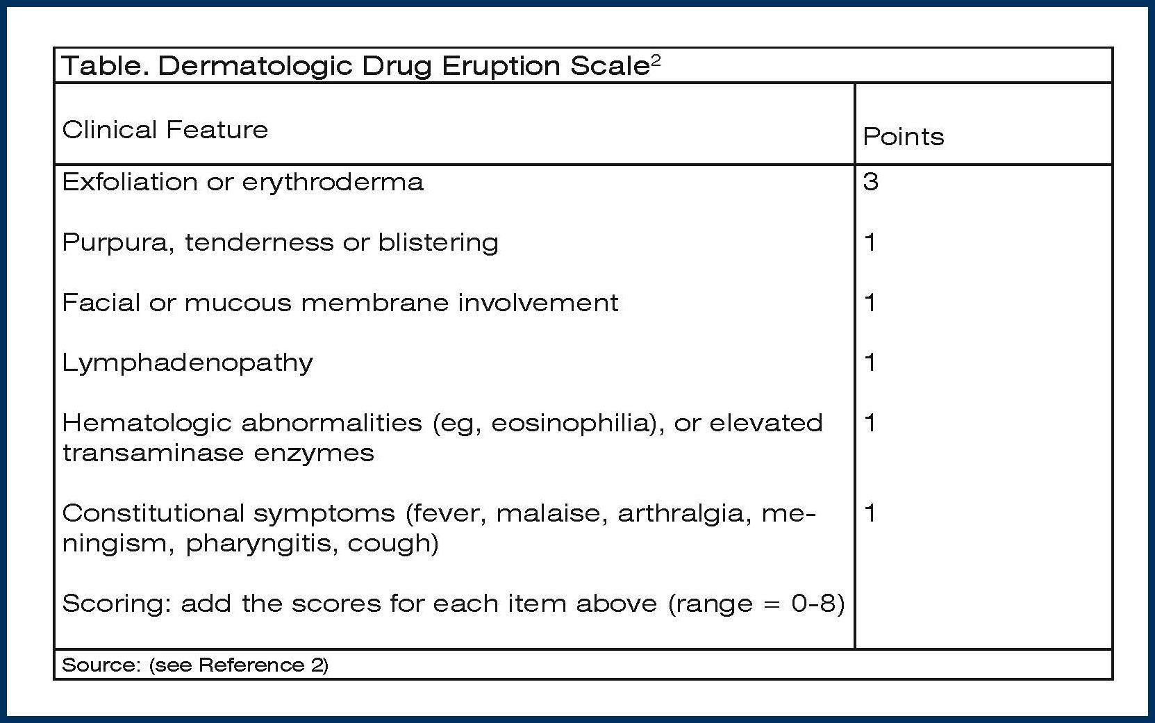 Table. Dermatologic Drug Eruption Scale