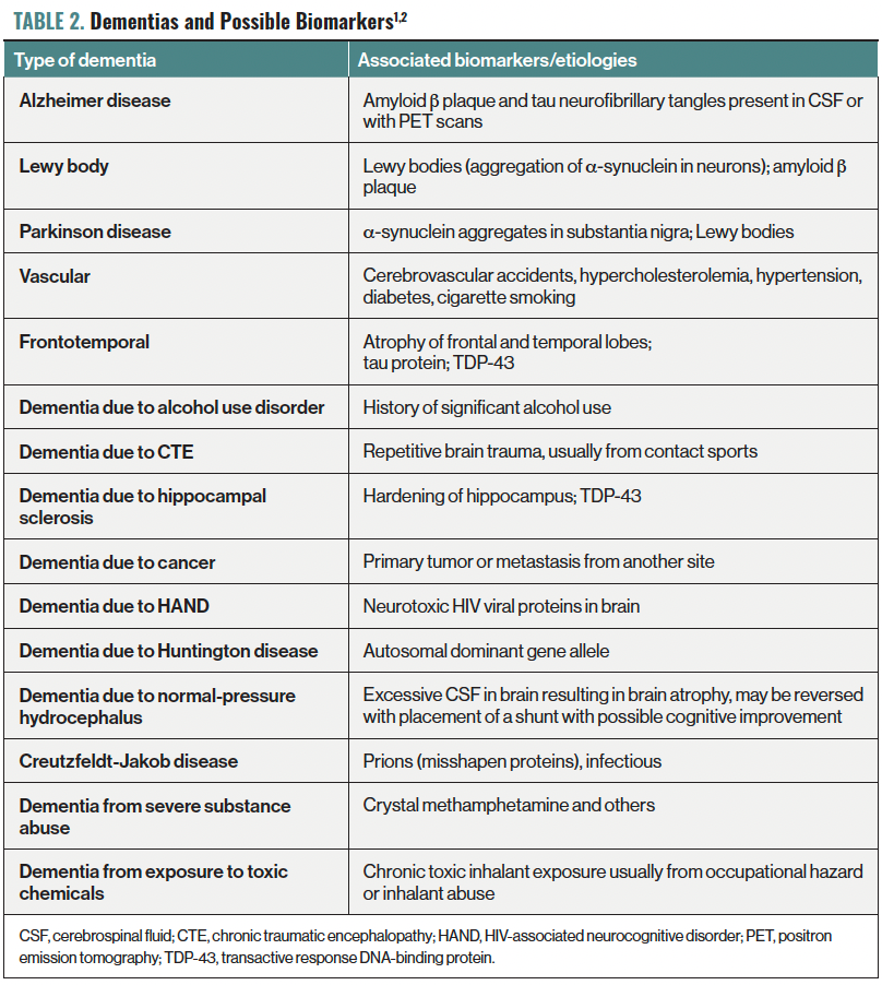 Table 2. Dementias and Possible Biomarkers