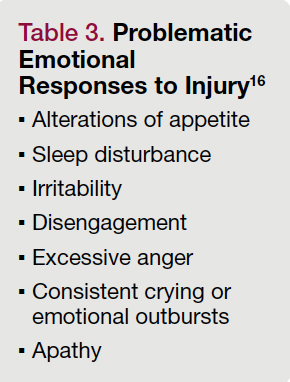 Table 3. Problematic Emotional Responses to Injury